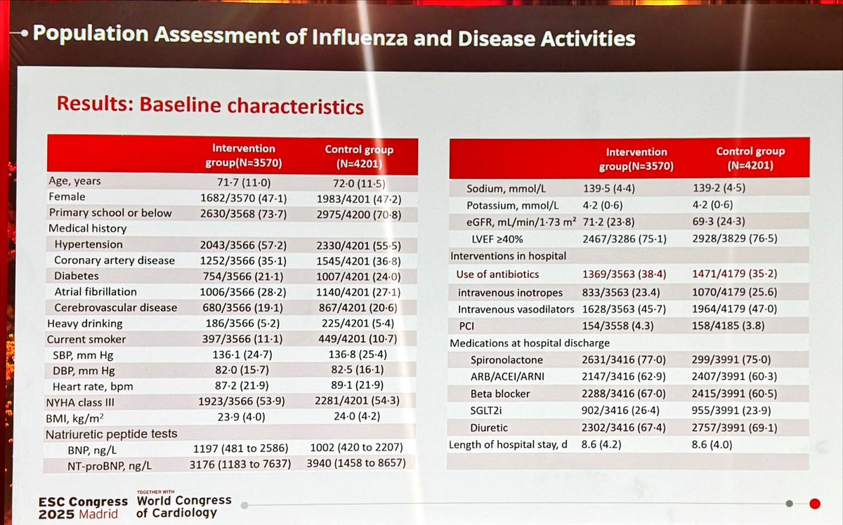 Dr. Martha Gulati ♥️🫀❤️🩹🇨🇦 tweet media