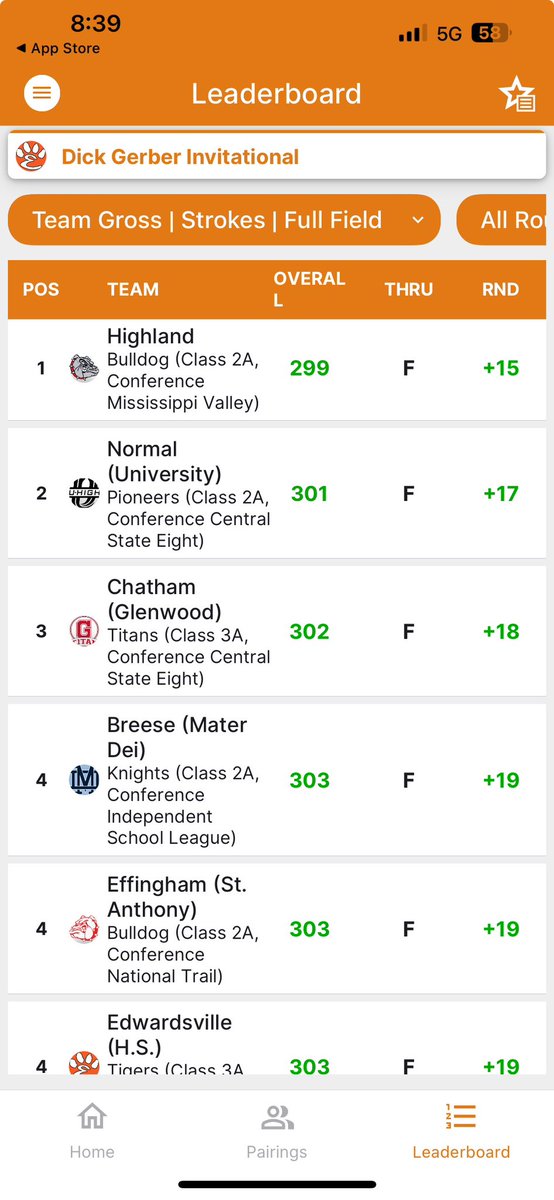 Knights sit in tied for 4th after Day 1 of the Dick Gerber Invite.   Knights shot a team total of 304 which was played at Timber Lakes.  Round 2 is today at 8:30 shotgun at Belk Park.