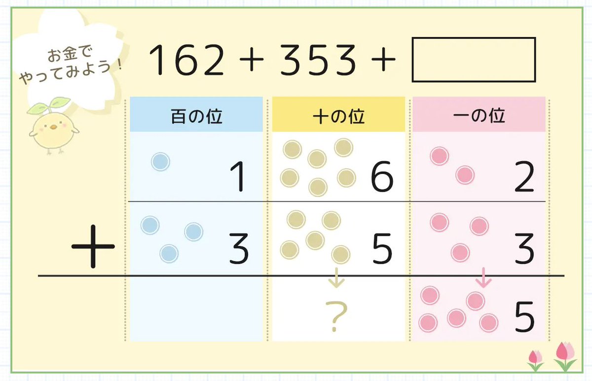 大幅に値下げしました❣️⭕️もんE1-200 小学生算数 年長、公文算数E121～E130 | 伴走ランナーの落書き帳