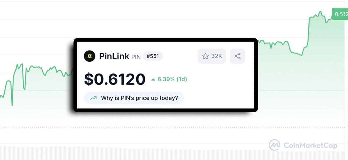 InvestorJordan's tweet image. Awesome to see the bulls step in to defend $PIN 📈

→ Sitting at just $50M market cap right now... 
→ I can see this pushing past $1B by year’s end.

Easily one of my biggest RWA holdings this cycle. @PinLinkAi