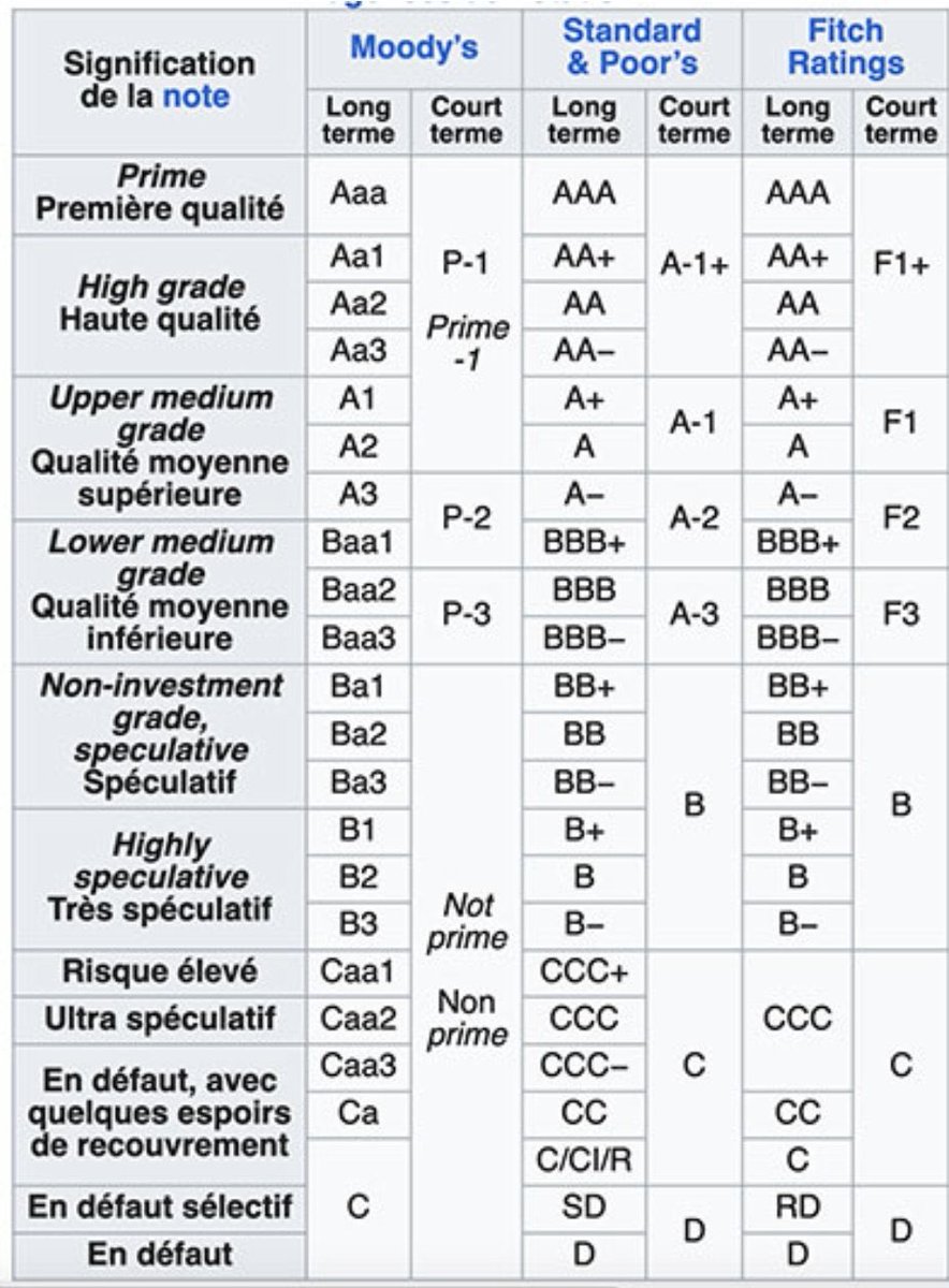 Le 8 septembre, Bayrou se soumettra au vote de confiance, avec une probabilité assez forte que son gouvernement tombe.

Le 10 septembre, on s’attend à une manifestation d’ampleur dans tout le pays.

Mais le plus important se passera deux jours plus tard, le 12 septembre.

C’est à