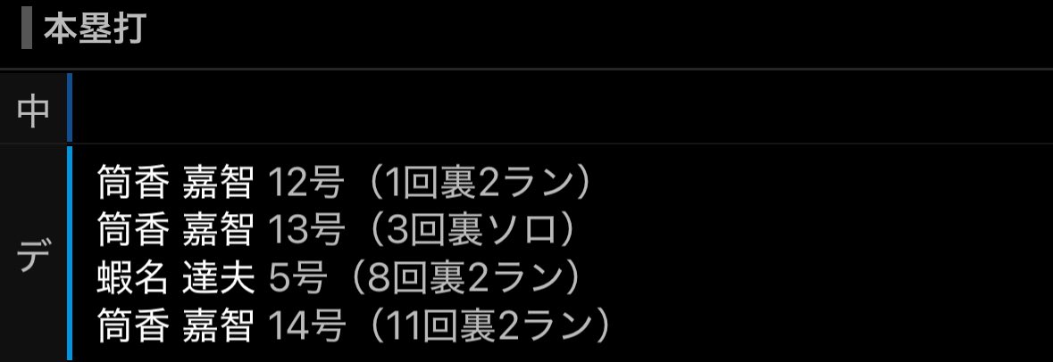村上と筒香が共に3つのホームラン打ってる…異常過ぎる