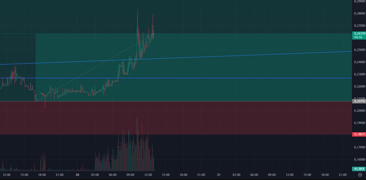 The Airwave tweet media