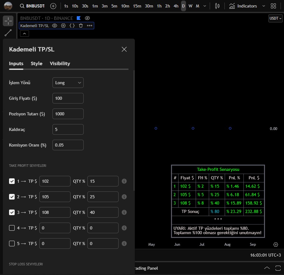 dg_factor's tweet image. Basit hesap makinelerinde bugün;
Kademeli Take-Profit & Stop-Loss Senaryoları
#pinescript
Aşağıdaki indikatör, bir pozisyona girdiğinizde o pozisyonu nasıl yöneteceğinizi ayarlayabilmeniz için tasarlandı. Gerçekleştireceğiniz parçalı çıkışların total PnL'e etkisini bilirseniz,…
