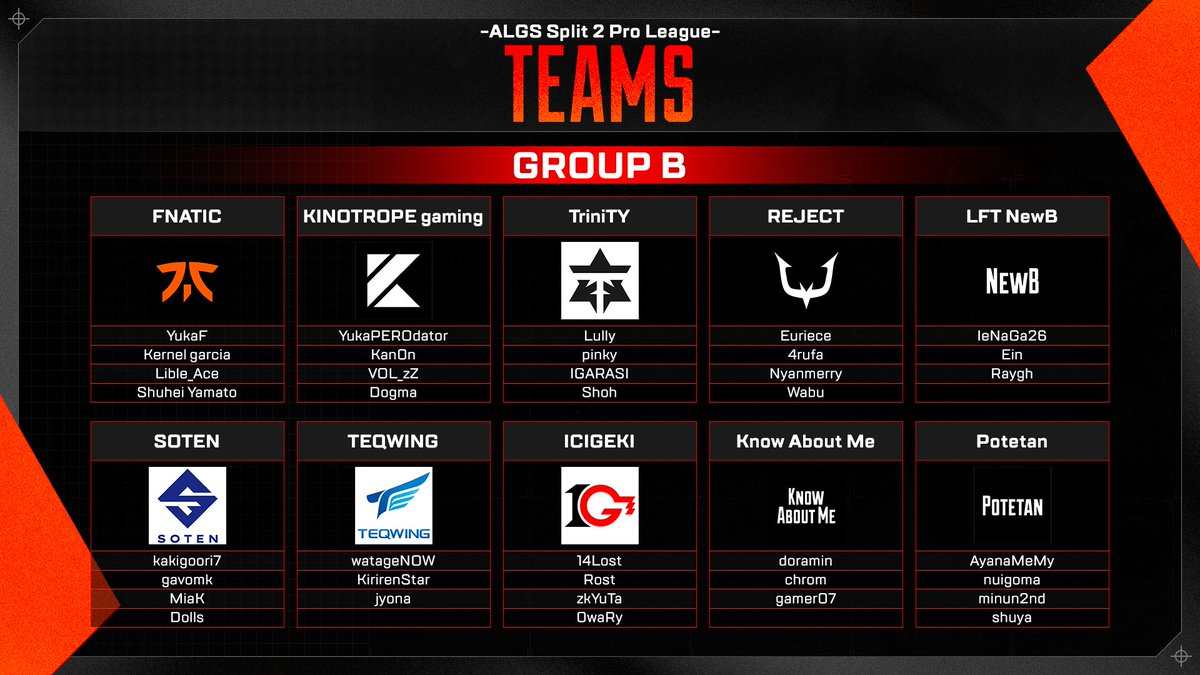 #ALGS Year 5 APAC North
Split 2 Pro League Week 1

【Week 1】Group A vs B

出場チームとランドマークです🌎
※一部チームのロゴに誤りがあった為、訂正いたします。
 
🎥8/31(日)11:30~ START
🔴YouTube[メイン]: youtu.be/vejDxgJgTiY
🔴YouTube[マップ]: youtu.be/287k_DAdSkw
🟣Twitch: