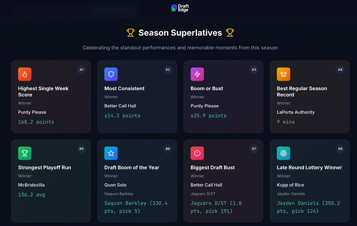 one3dlee's tweet photo. Don't just THINK about how you can win. See how people ACTUALLY win in your league. See your ESPN league’s insights for free at https://t.co/OZZL4cDQ9P https://t.co/dFixvmGc4h