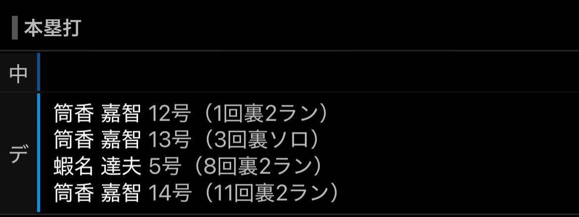 勝ったんだろうな〜、このチーム