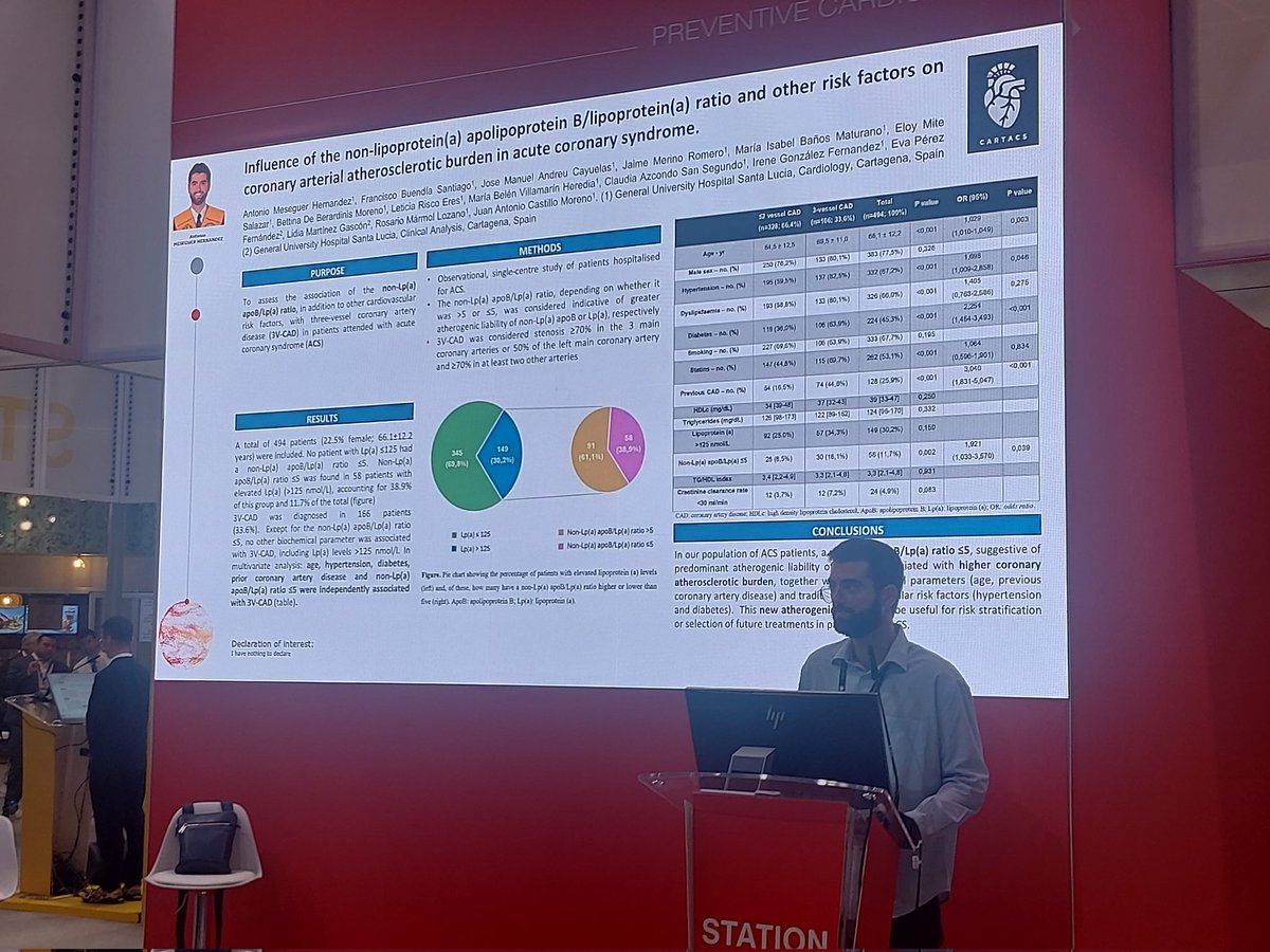 Interesting and provocative communication by <a href="/ameseguer97/">Antonio Meseguer</a>, MIR of the Cardiology Service of the Stª Lucía Hospital <a href="/Area2Cartagena/">@Area2Cartagena</a>, in #ESCCongres, on the possible usefulness of the non-Lp(a) ApoB/Lp(a) ratio in px with ACS <a href="/PatonRubio/">Ramón Rubio Patón</a> <a href="/Cardiogarcia/">José García Gómez</a> <a href="/DrDau3/">Derek Dau, M.D, Ph.D</a> <a href="/SMurCardio/">Sociedad Murciana de Cardiología</a>