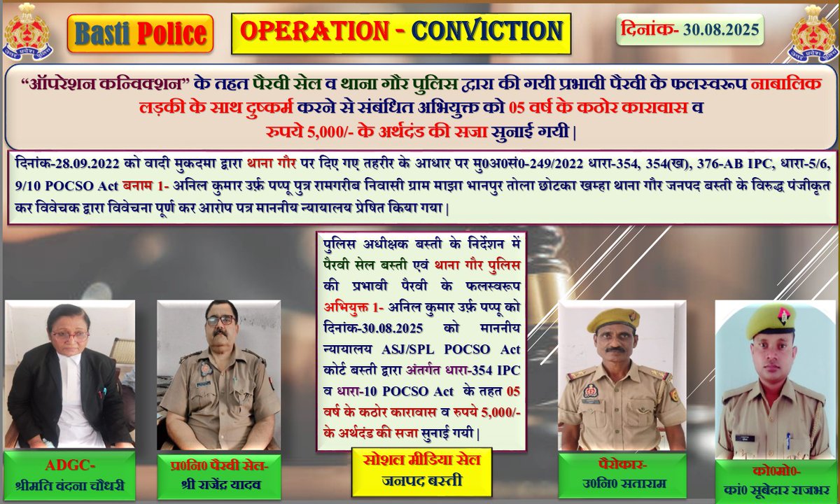 bastipolice's tweet image. “ऑपरेशन कन्विक्शन” के तहत पैरवी सेल व थाना गौर पुलिस द्वारा की गयी प्रभावी पैरवी के फलस्वरूप नाबालिक लड़की के साथ दुष्कर्म करने से संबंधित अभियुक्त को 05 वर्ष के कठोर कारावास व रुपये 5,000/- के अर्थदंड की सजा सुनाई गयी |