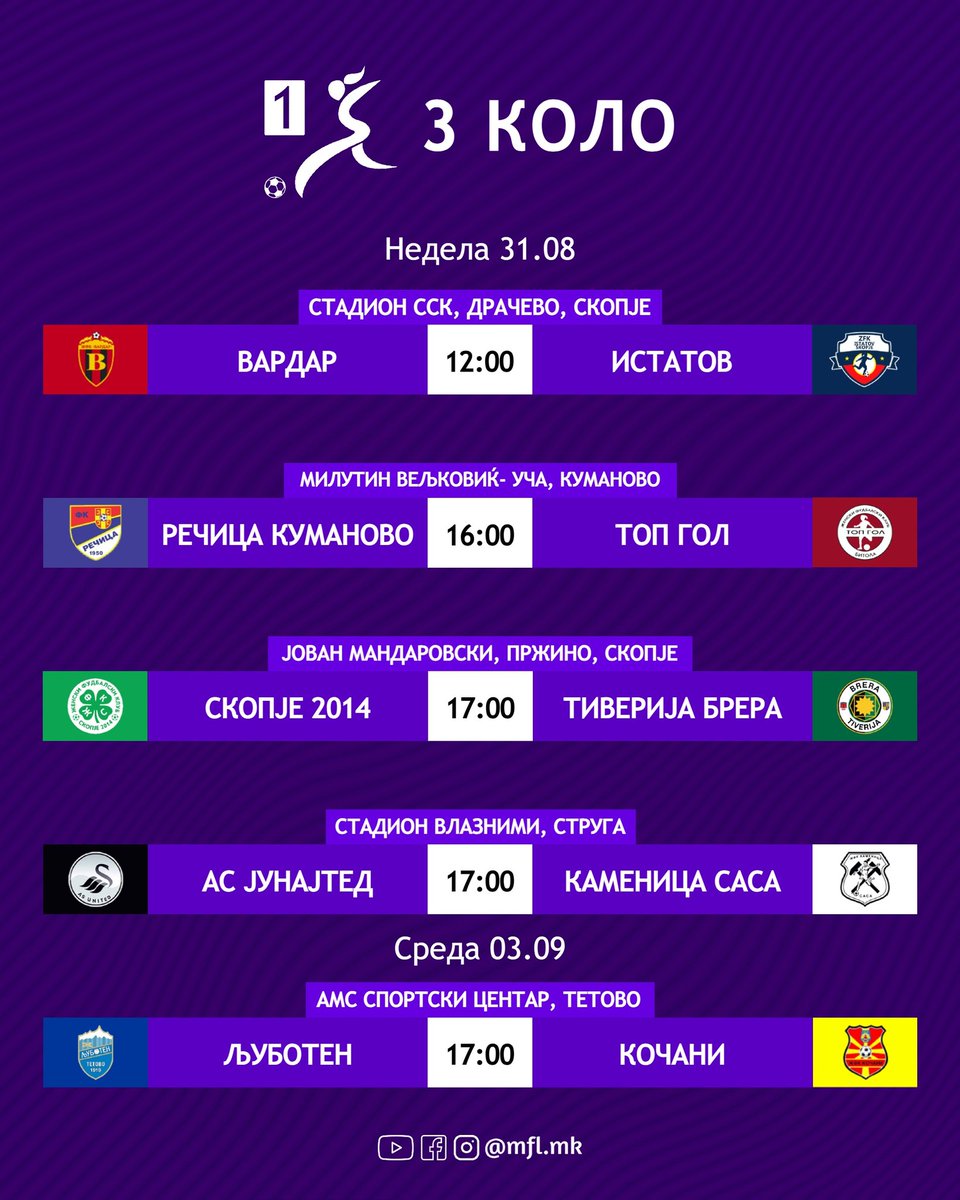 mfl_macedonia's tweet photo. π²π°β½οΈ Vardar will replace Atletiko in the 1.WMFL, with all previous results against the team from Bitola being annulled.
The third round will see the "red and black" debut in the top flight of women's football.
#WMFL https://t.co/VBPGFPvmE2