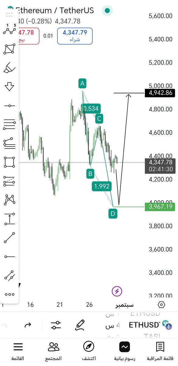 #eth
t.me/Trade2Spark

#sol #eth $bnb #gala #arb #binance