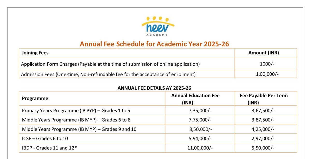 hvpandya's tweet image. Annual fee structure of primary school years at one of the better institutions in Bangalore.

₹7,35,000 per annum from Grade 1.

Don’t miss the ₹1,00,000 non-refundable admission fees.