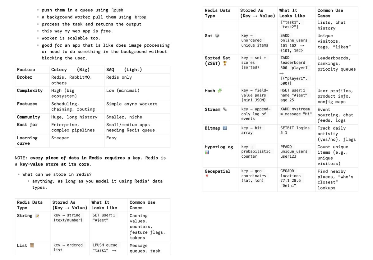ajeetunc's tweet image. my redis notes are slick 🔥

(link in comments)