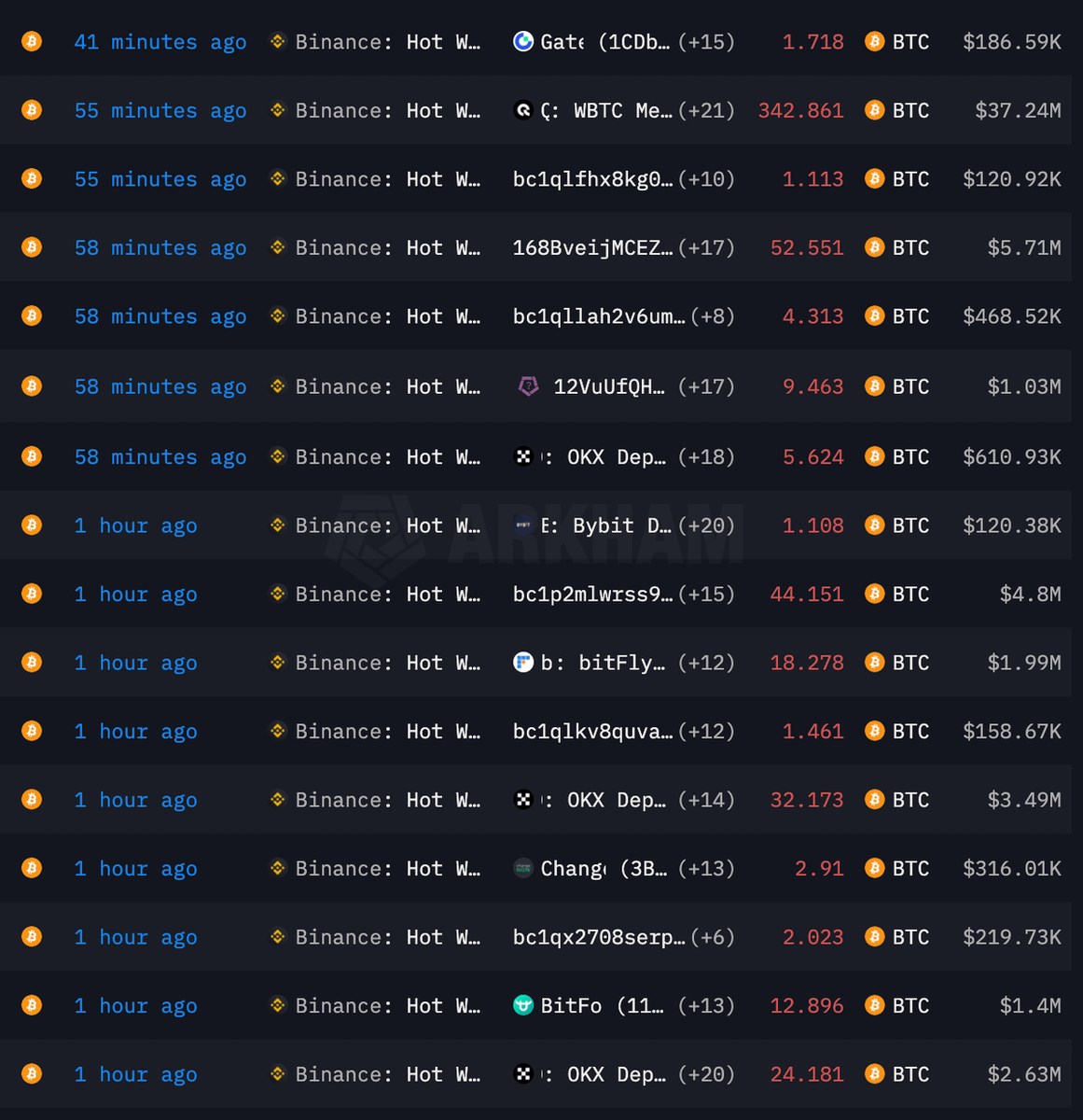 cryptosymbiiote's tweet photo. 🚨BREAKING:

BINANCE IS DUMPING MILLIONS OF $ETH AND $BTC

THIS IS HARSH MANIPULATION

DON'T GET SIDELINED https://t.co/Q5mPwHHy8G