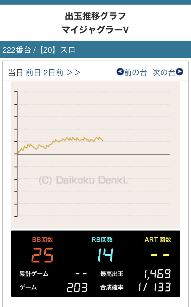 一生1500枚辺りをモミモミしてて気が狂いそうになった