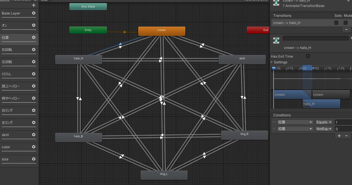 int型のアニメーターの組み方をどうしているか質問をされたので私のやっている組み方を
二年前ぐらいに勉強した方法なのでもっと綺麗で簡単な方法があると思います

これは無料配布している『てっさくらうん』の中身なので参考にどうぞ
他にもメニューで％弄っての色変更やサイズ変更の参考にでも