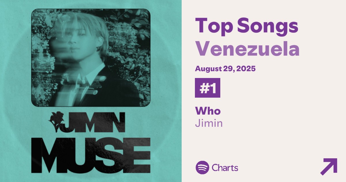 🟢 Spotify Daily top Songs Venezuela 🇻🇪 29.08.25

#1 (=) WHO - 51.787k (+368)👏🏻💪🏻

133 días en el #1 🥳

Felicitaciones al equipo de stream de Venezuela 🔥😱

STREAM 

#Jimin