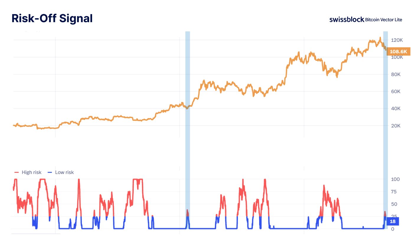 Bitcoin price