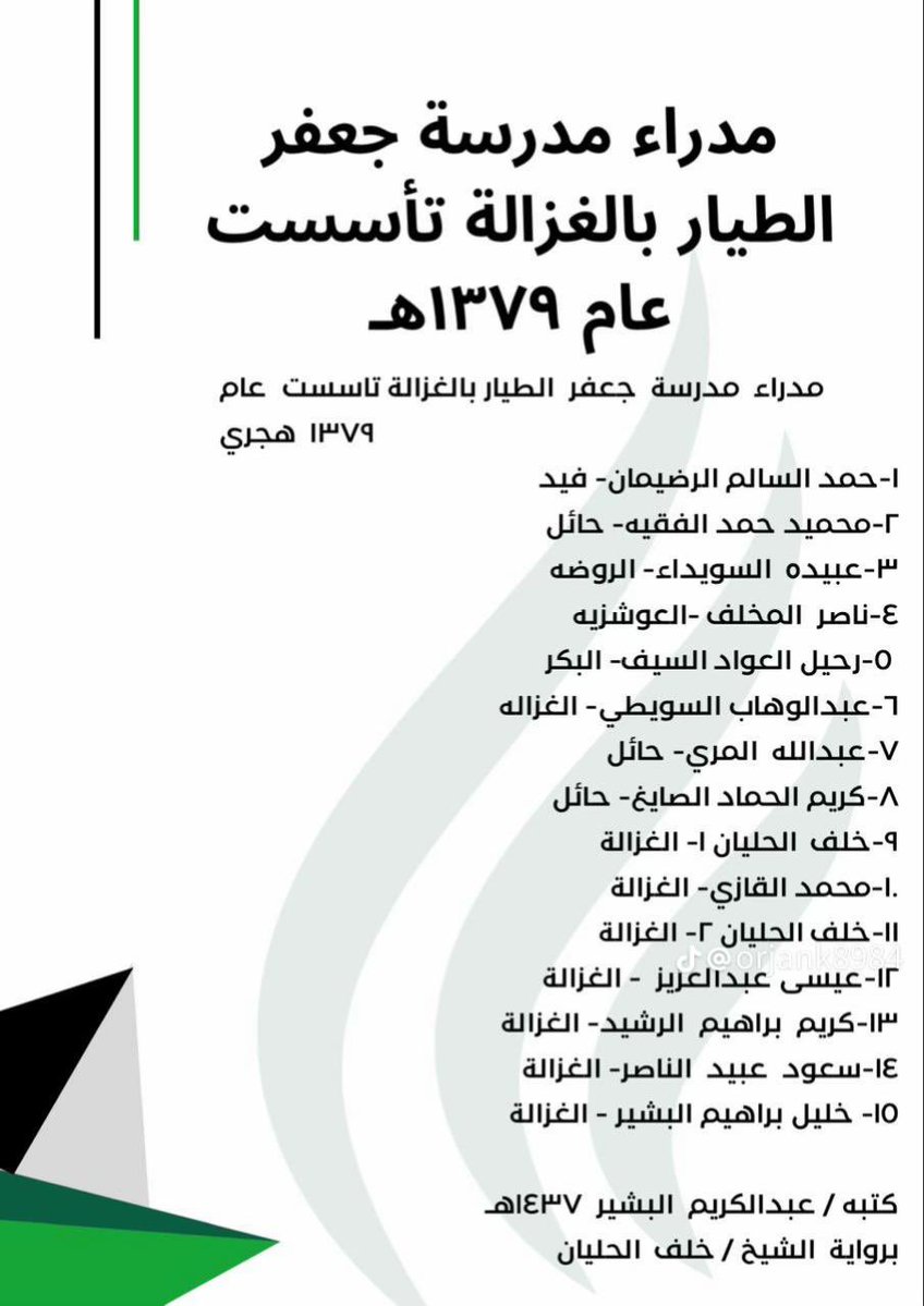 سحاب (@sahab_l1) on Twitter photo هذه المدرسة التي إن جاز لي أنه أسميها بالجامعة (مدرسة جعفر الطيار) بمحافظة الغزالة جنوبي حائل خرّجت الكثير من الأجيال والأجيال التي خدمت الوطن ولا زالت تخدمه بكل تفاني وإخلاص وفي هذا الجهد الجميل في حصر من تقلد إدارتها أشكر ابن العم والمربي الفاضل عبدالكريم البشير <a href="/karemorjan/">عبدالكريم البشيّر</a> على هذه المدرسة التي إن جاز لي أنه أسميها بالجامعة (مدرسة جعفر الطيار) بمحافظة الغزالة جنوبي حائل خرّجت الكثير من الأجيال والأجيال التي خدمت الوطن ولا زالت تخدمه بكل تفاني وإخلاص وفي هذا الجهد الجميل في حصر من تقلد إدارتها أشكر ابن العم والمربي الفاضل عبدالكريم البشير <a href="/karemorjan/">عبدالكريم البشيّر</a> على