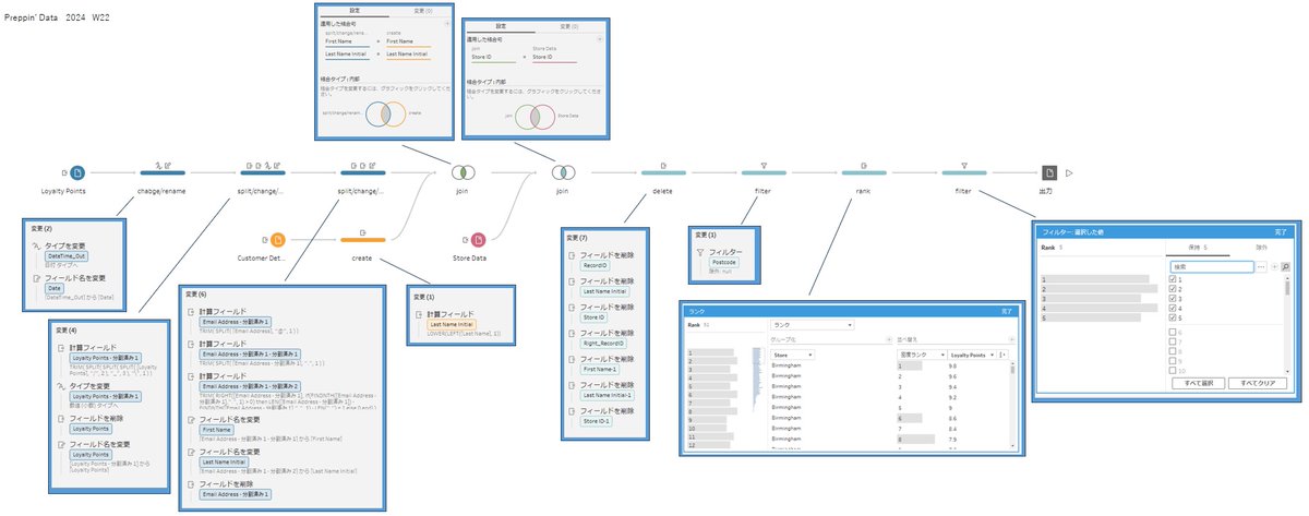 05_hamah's tweet image. #PreppinData 2024: Week 22 - Top 5 Loyal Customers

Thank you @Datajedininja, @JennyMartinDS14 &amp;amp; @TomProwse1 

学び
・数値のみの抽出は「値の分割 &amp;gt; 自動分割」の機能で対応可能
・ランクで同一値の順位を飛ばさないようにするには「密度ランク」を指定

#Tableau 

PD2024_W22_20250830