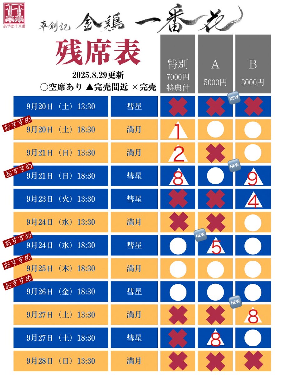 #あやめ十八番 

昨日、髪を整えたわけです

今日は、稽古場に入ると、小道具を手作りするミテイさん、作品にそれぞれがちゃんと向かっていく良さがあやめ十八番さんはとても強く、踏ん張りがきく!!

二番花の雰囲氣を感じる