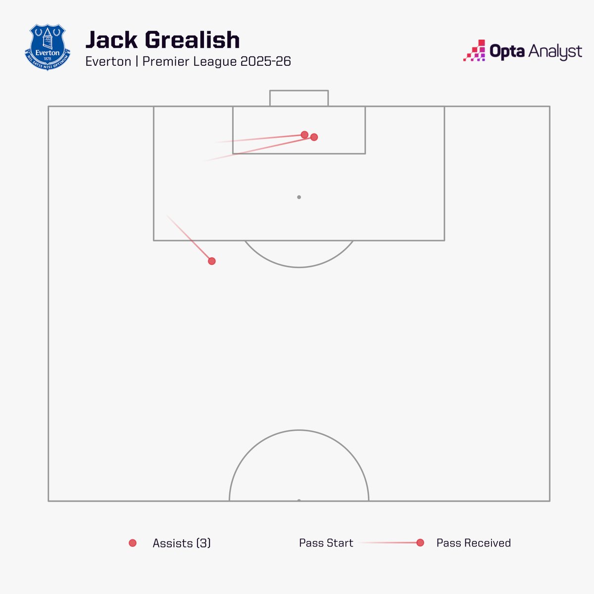 Opta Analyst tweet media