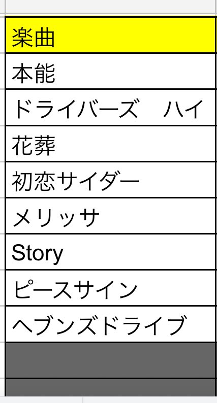 本日、MDTセッション無事に完遂いたしました！
28曲のフルサイズ演奏！皆様のご協力のおかげです。

次回は今年最後のMDTセッション！
11/22の16:30から開催予定です。
追加曲はまた別途ご案内いたします。

MDTで大切な時を過ごしてくださりありがとうございました！

また次回、盛り上がりましょう！