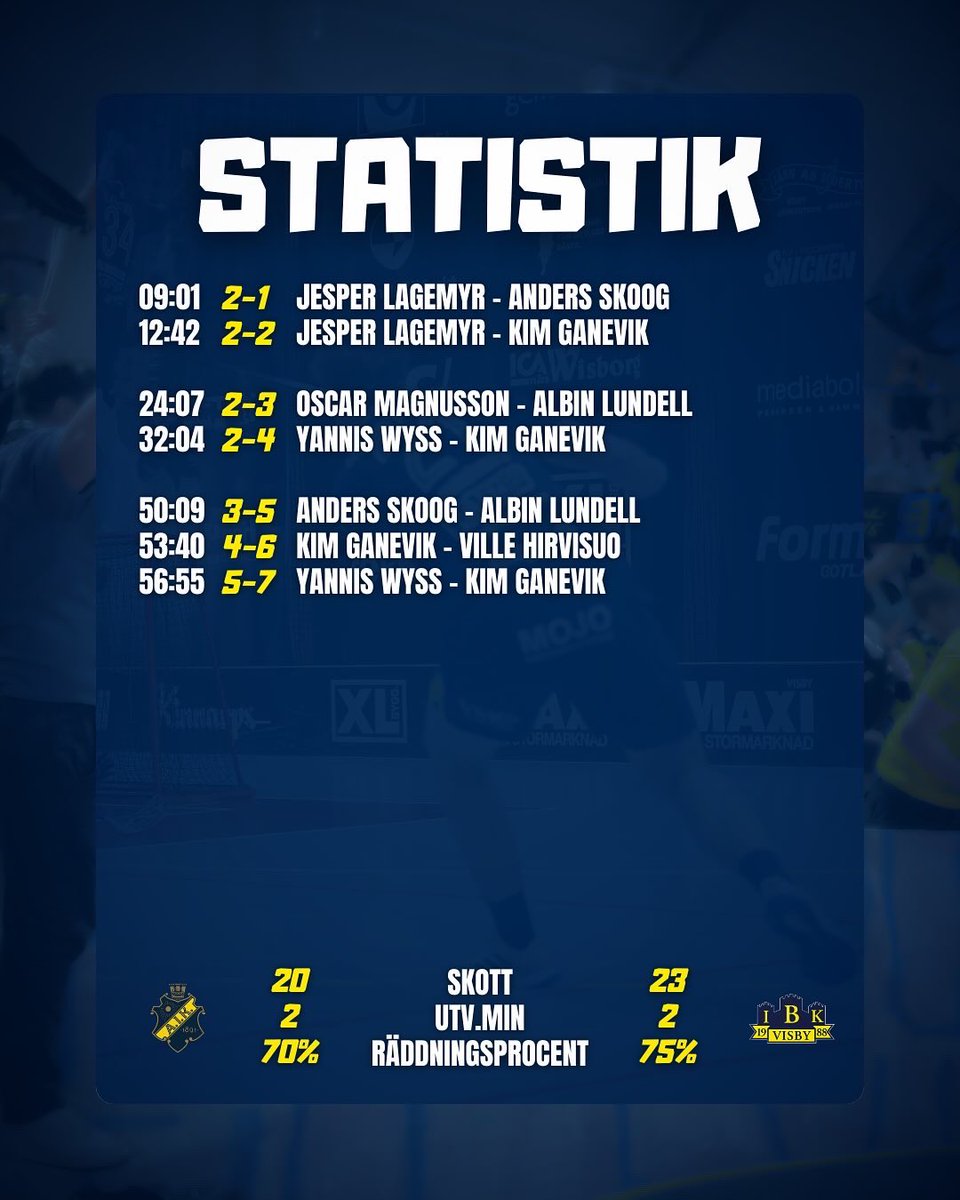 Visby IBK tweet media