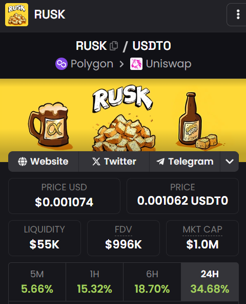 RUSKfan's tweet photo. RUSK Token just hit the 🍞 $1,000,000 Market Cap

⚗️ Magic Alchemy x RUSK = long game. https://t.co/Fp8uNfOODB