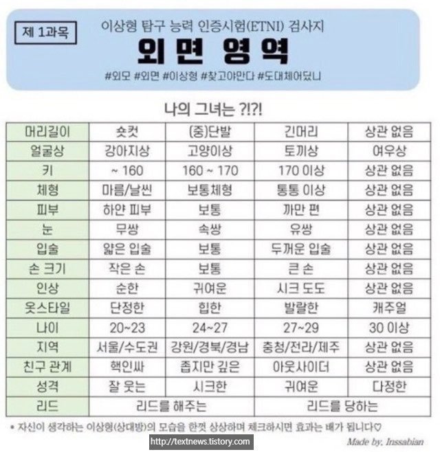 geekslikegirls's tweet photo. 맨날 찾으려 들면 없는 이상형표 양식 https://t.co/y12TEcZNk0