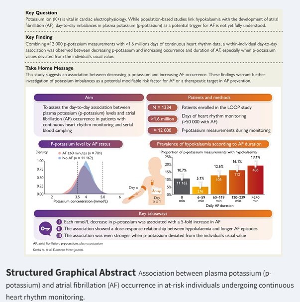 Simultaneous publication during #ESCCongress 

Hypokalemia as a trigger for atrial fibrillation: Insights from patients with implanted loop recorders - ow.ly/5wPK50WOx1g

#EHJ