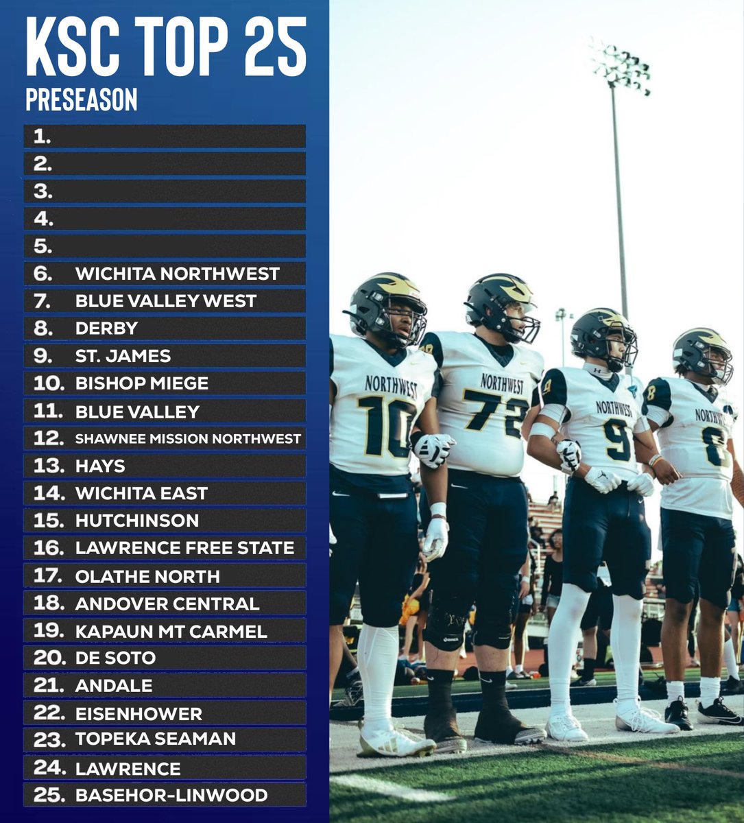 #6 – Wichita Northwest Grizzlies 🐻

The Grizzlies take the 6th spot in our Kansas High School Football Preseason Top 25. Northwest brings back strong talent and adds key transfers that make them a dangerous contender in 2025.