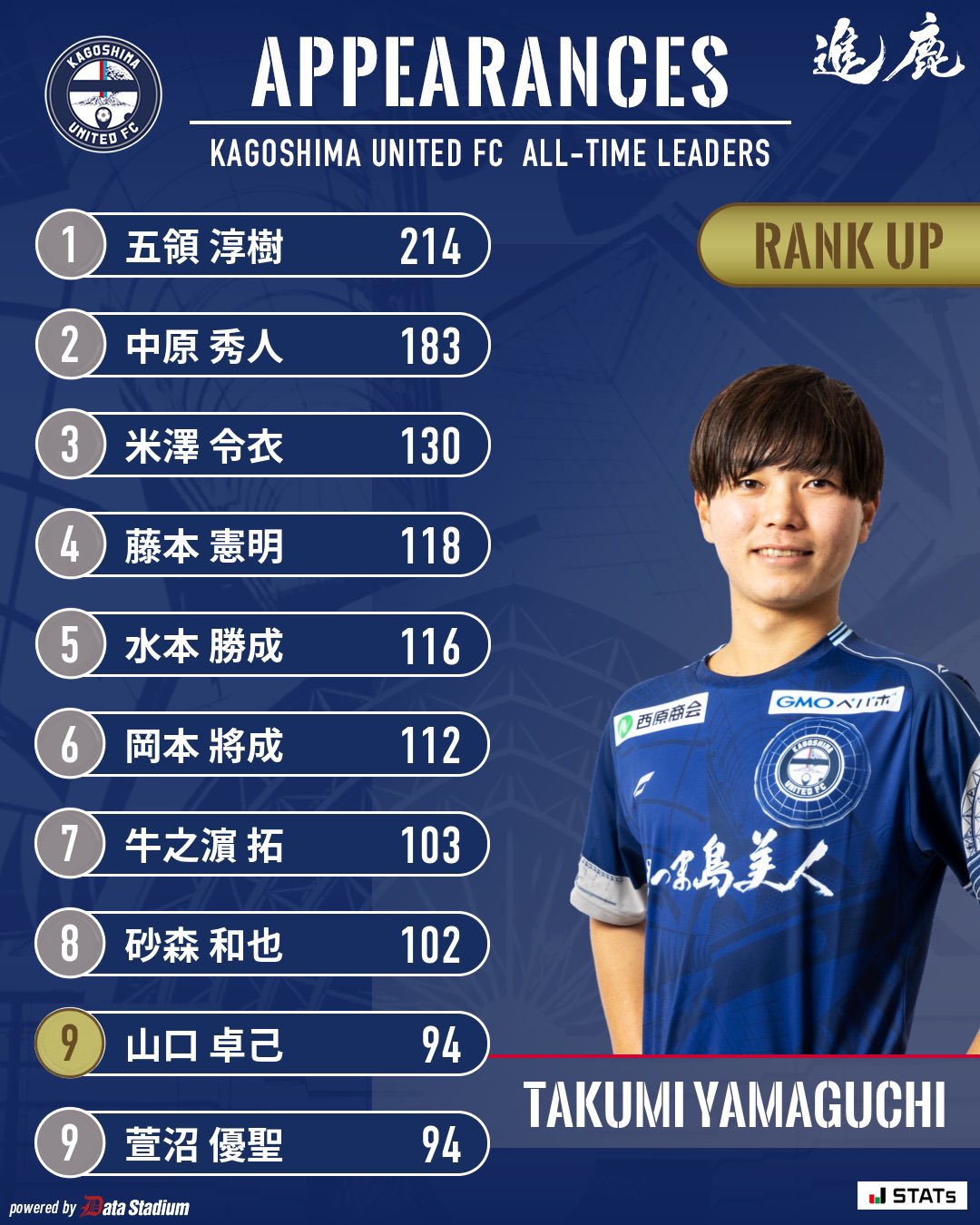 鹿児島ユナイテッドFC 山口卓己 直筆サイン 鹿児島ユナイテッドFC 山口卓己 直筆サインカード｜Yahoo!フリマ