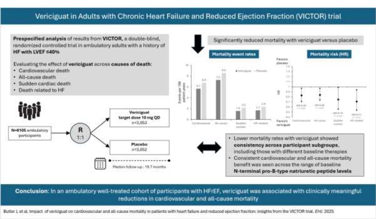 📌#Vericiguat and mortality in heart failure and reduced ejection fraction: the #VICTOR trial

#ESC35 #ESCCongress