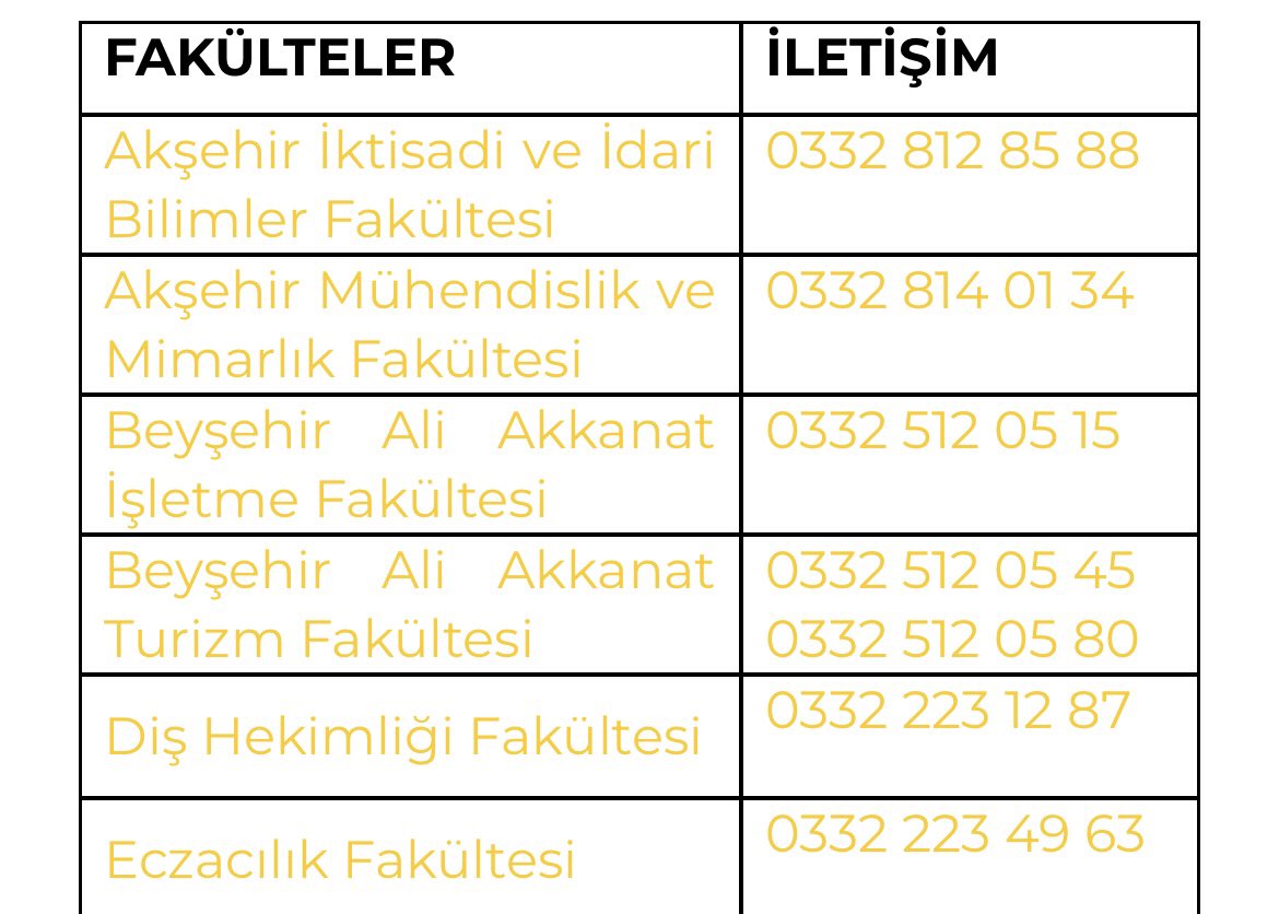Fakültelerin ve MYO’ların iletişim numaraları.