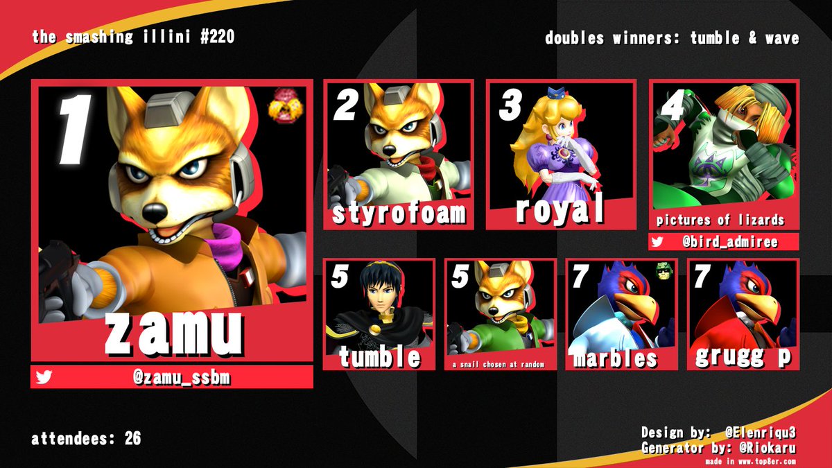 Congrats to zamu for winning the first weekly of the semester, and to grugg p and a snail chosen at random for their first tsi top 8!