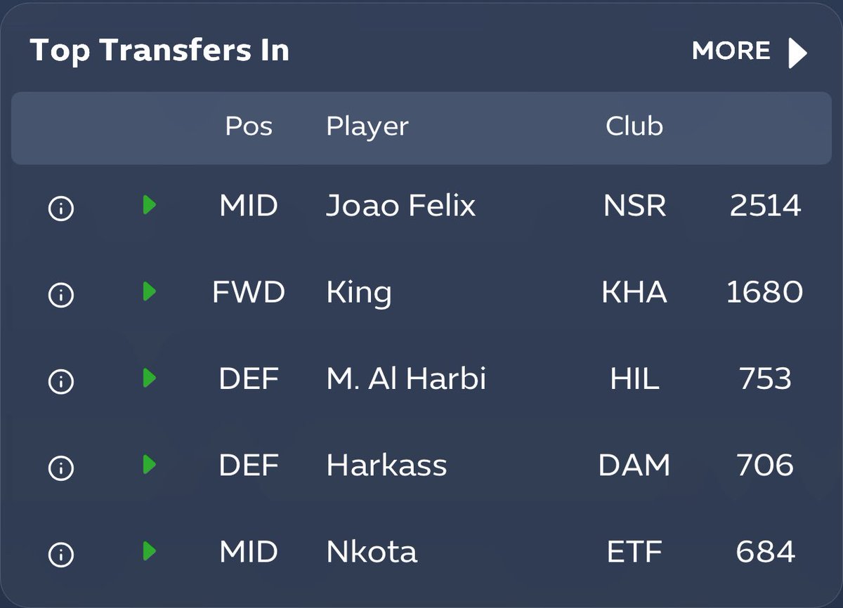 بنزيما بيدخل هذي القائمة بعد المباراة 🔝