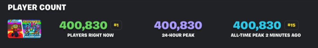 A brainrot map gets more players BR has this whole season... It's all going downhill from this 😭