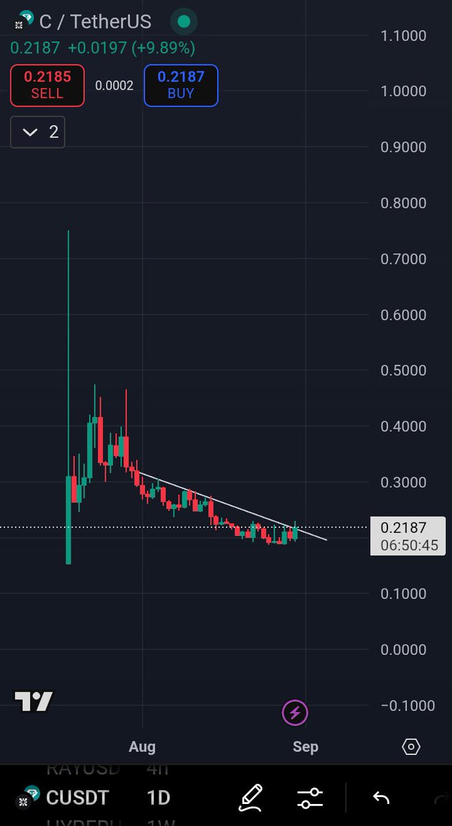 cryptowhale2002's tweet image. #Chainbase Breakout
