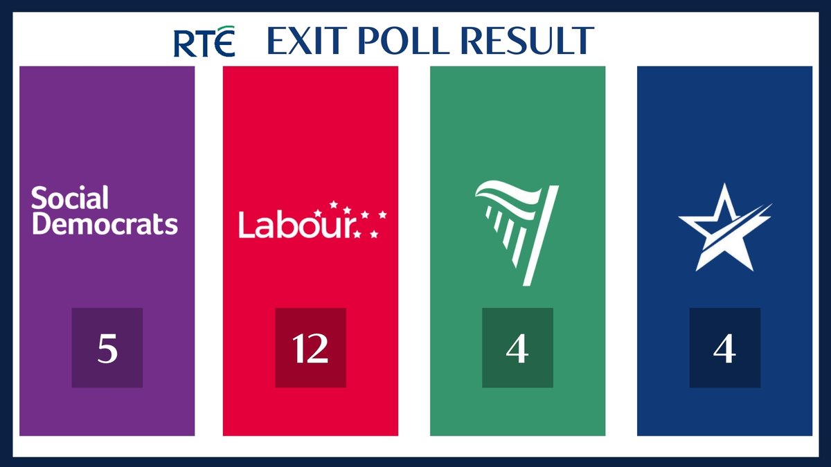August 2025 General Election Exit Poll results.