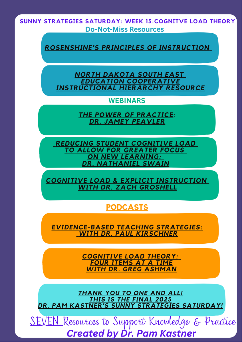 🌞 Summer Skill Saturday – Week 15 (Final Week)! Focus: Effective Instruction &amp; Cognitive Load Theory. Articles, webinars &amp; podcasts you don’t want to miss! 📘🎥🎧
Infographic 👉 bit.ly/Kastner-SSS-We…
Full 👉 bit.ly/Kastner-FullNa…