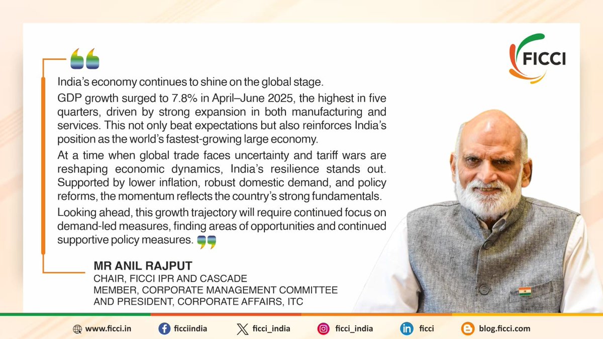 India’s economy continues to shine on the global stage.

GDP growth surged to 7.8% in April–June 2025, the highest in five quarters, driven by strong expansion in both manufacturing and services. This not only beat expectations but also reinforces India’s position as the world’s