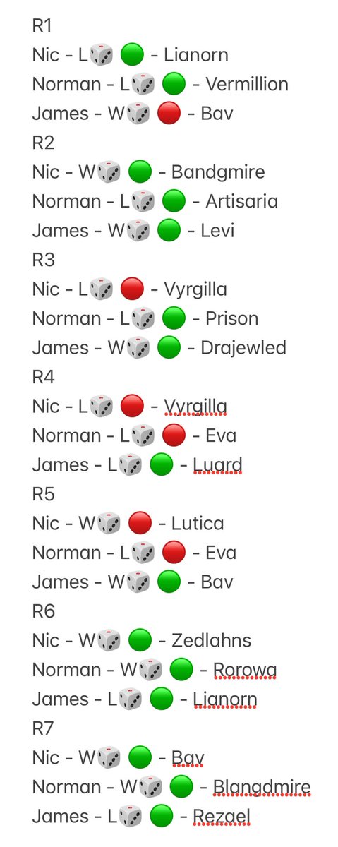 Jameshathaway_'s tweet image. Played in the Manchester BSF 3v3 today, went 6-1 individually and 5-2 as a team. Bubbled top 8 🥲. 

#VGTopDecks