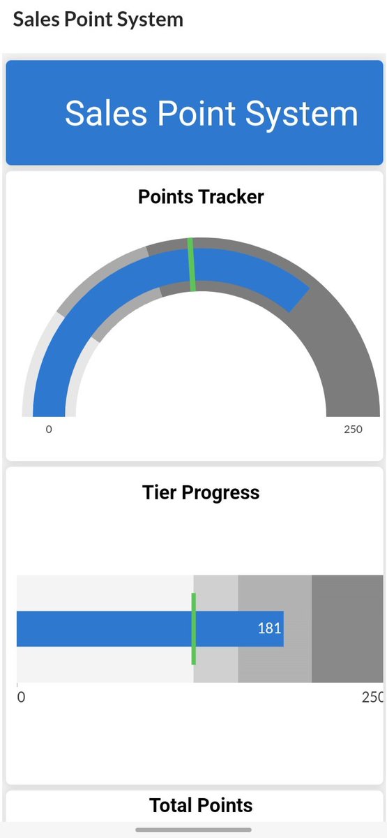 Chris07ajibadeA's tweet photo. 🚀 Excited to share a glimpse of a live Sales Point System Dashboard I built on Zoho Analytics!

It tracks points, commissions, quotas, and performance trends all in one place 
looking to transform your sales. Like this. DM

#Zoho #CRM #Analytics #DashboardDesign #SalesGrowth https://t.co/vLgK2dNuef