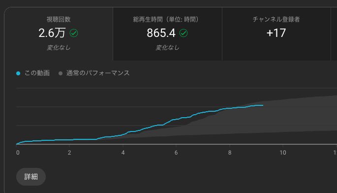 CAM_198_Fukui's tweet photo. 8/30
YouTube運用 https://t.co/q77YXOSrwx