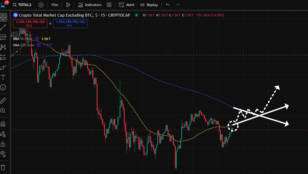 Don’t fall into the old habit of thinking 
“Pi won’t pump this time either.”

This phase is different.

Btc and Eth have already pushed to new ATH after countless corrections, and we’re now slowly entering altcoin season. That means Pi could also create a massive pump at any