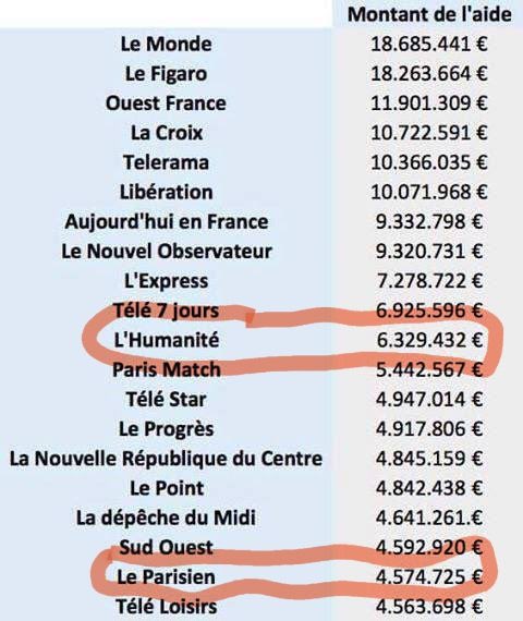 Baverel_Legacy (@baverellegacy) on Twitter photo <a href="/humanite_fr/">L'Humanité</a> Aujourd'hui, ceux qui nous coutent cher, ce sont la CGT et l’Humanité 😱😱😱 Deux trucs parfaitement inutiles peuplés de faignasses 😱😱😱😱 <a href="/humanite_fr/">L'Humanité</a> Aujourd'hui, ceux qui nous coutent cher, ce sont la CGT et l’Humanité 😱😱😱 Deux trucs parfaitement inutiles peuplés de faignasses 😱😱😱😱