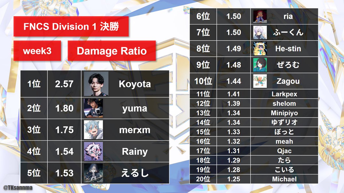 orz さんまch on X: 