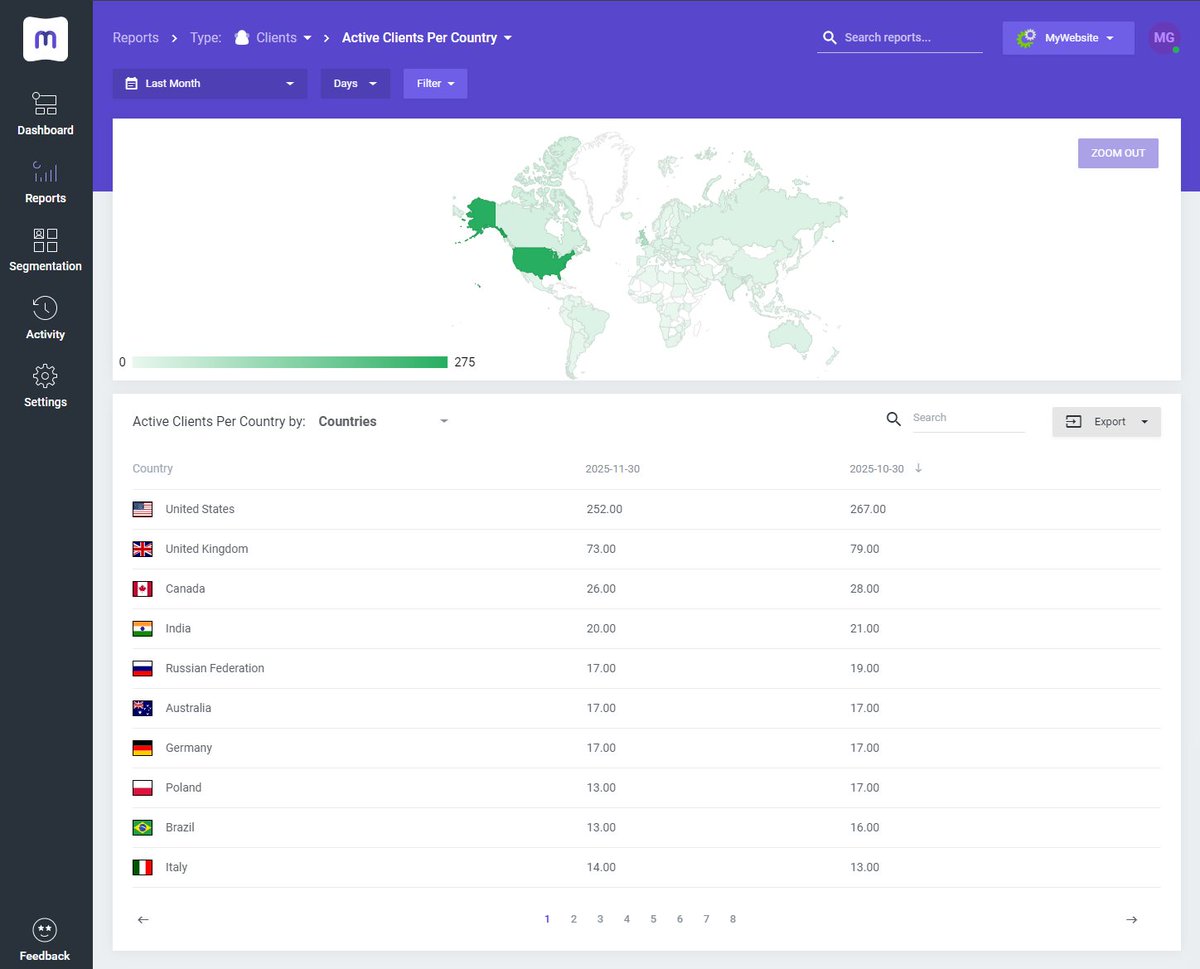 MetricsCube_io's tweet photo. If you want to transform your business strategy with fresh insights that can guide your operations, we've got something perfectly tailored to this goal!

Try out MetricsCube Connector For #WHMCS and benefit from advanced data synchronization: https://t.co/YmxQcdDVYn https://t.co/5zBcBwMixq
