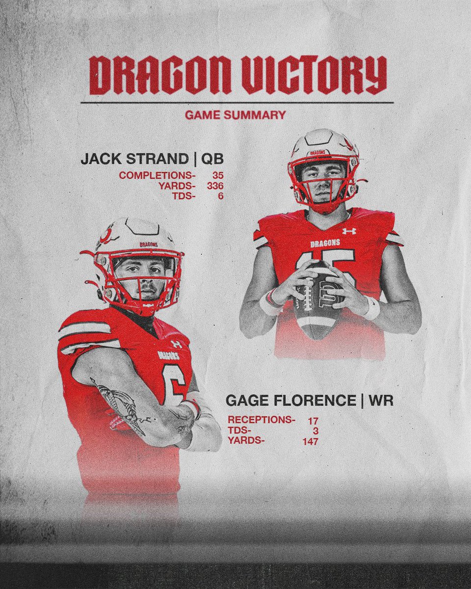 MSUM Dragon Football tweet media